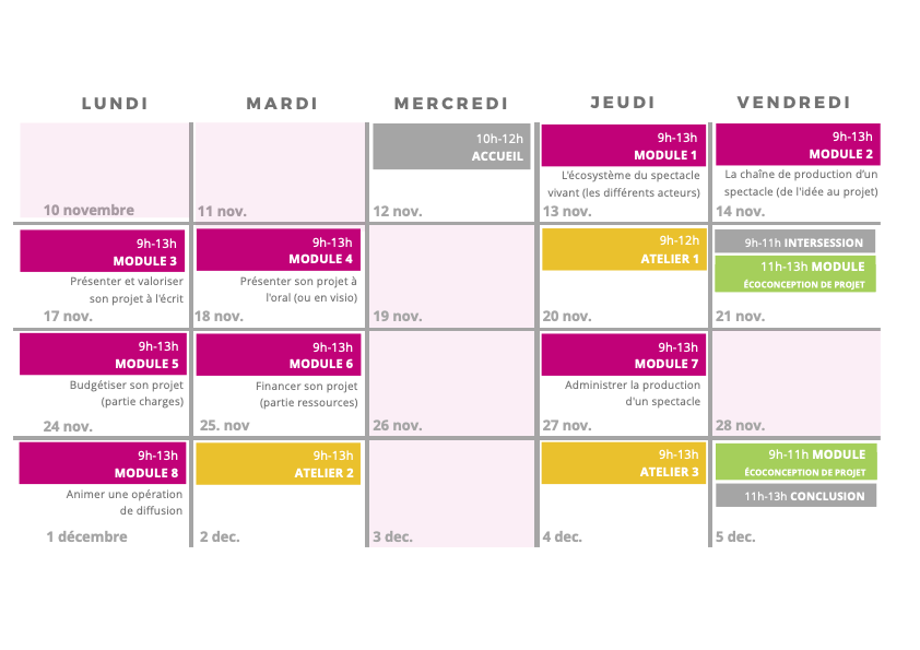Planning de la formation Produire et diffuser un spectacle de novembre à décembre 2025
